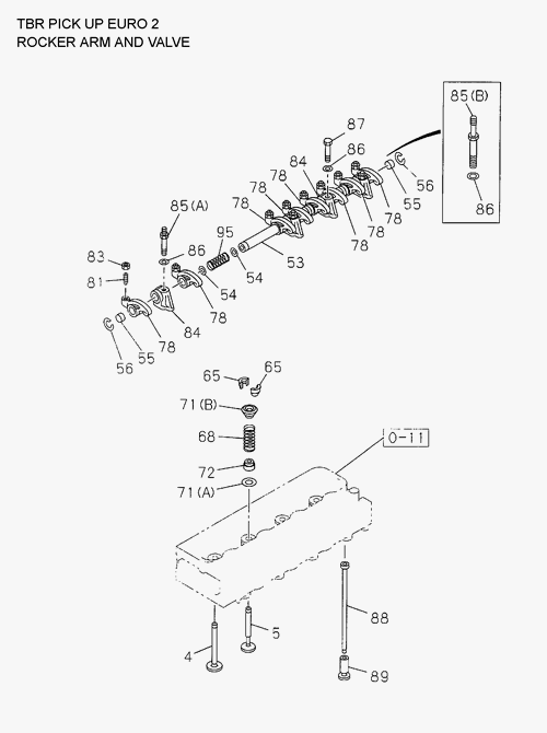 Partial Engine